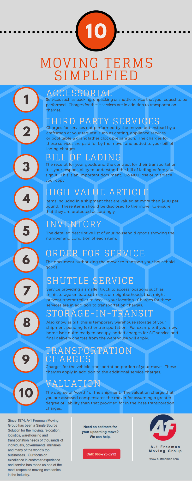 A-1 Freeman Moving Group Denver Moving Terms Infographic